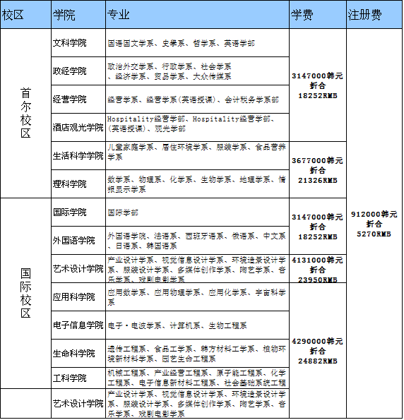 在华韩企招聘网