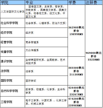 在华韩企招聘网