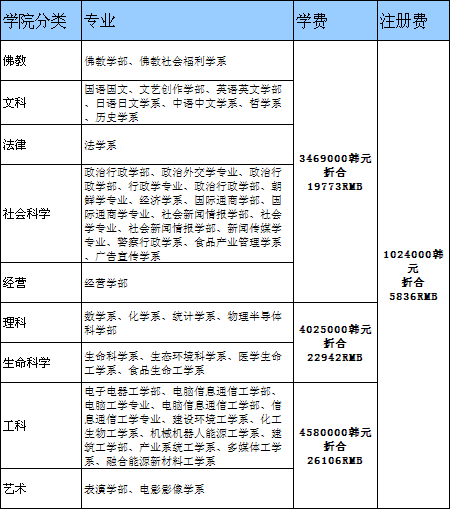 在华韩企招聘网