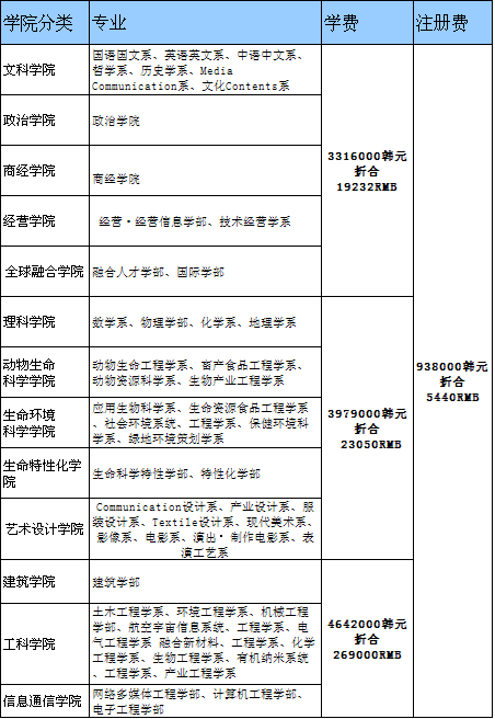 在华韩企招聘网