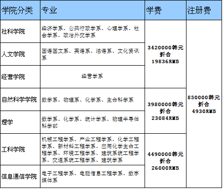 在华韩企招聘网