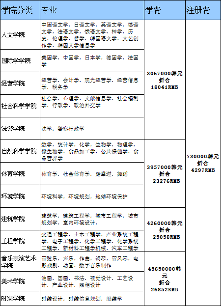 在华韩企招聘网