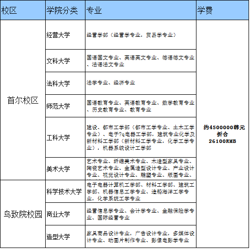 在华韩企招聘网