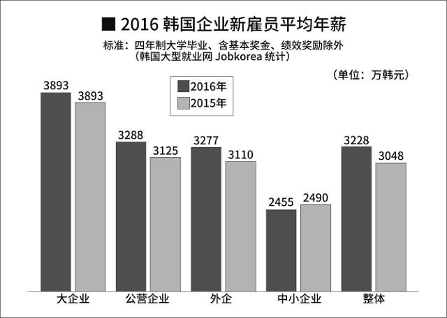 中韩人力网