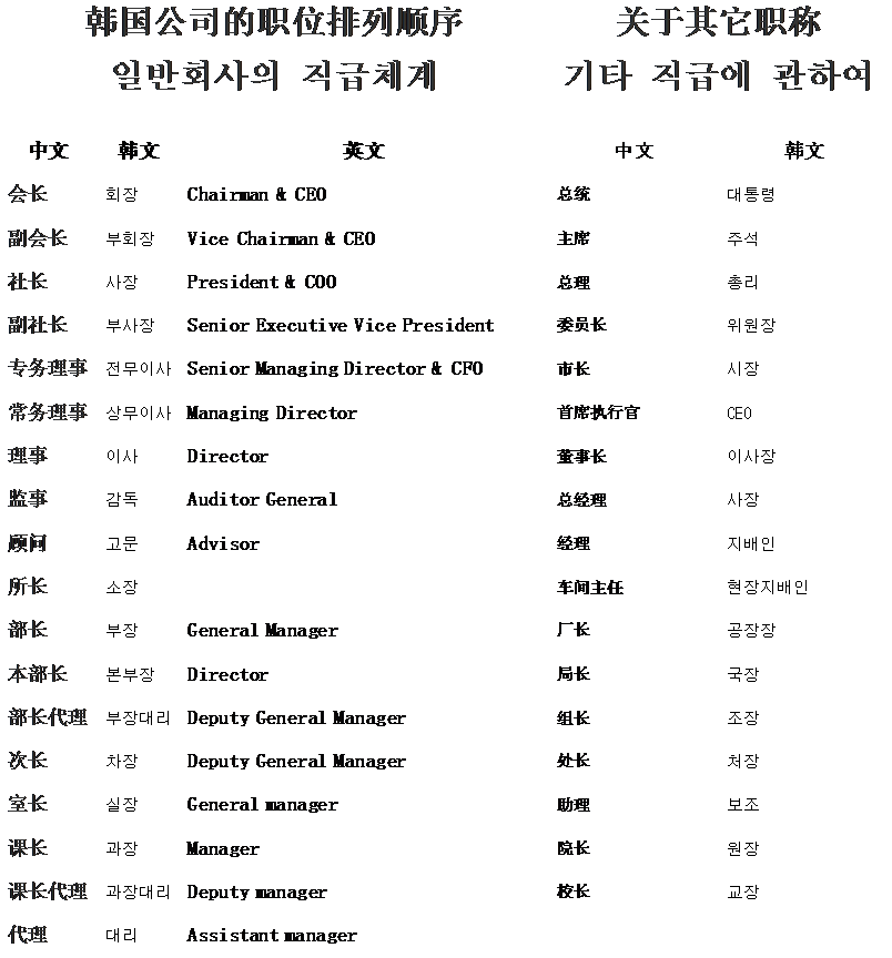 韩国企业职位排列