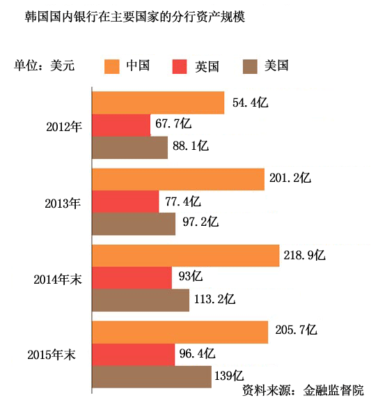 韩亚银行透过金融科技进军中国零售金融市场--中韩人力网