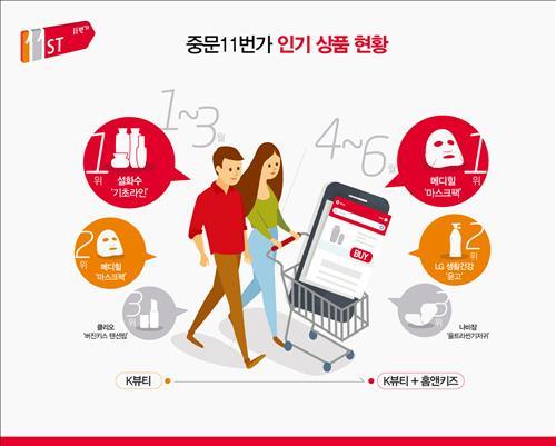 11街中文网今年第一、二季畅销品三甲。-- 中韩人力网