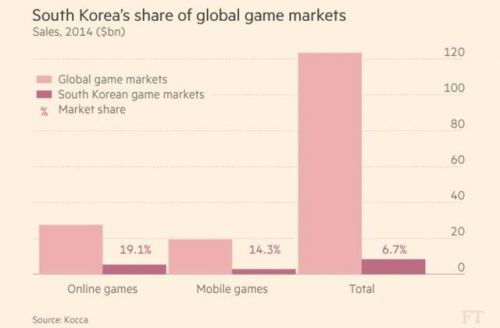 韩国游戏开发商,韩国游戏公司,韩国网络游戏开发商,韩国游戏公司,韩国企业招聘