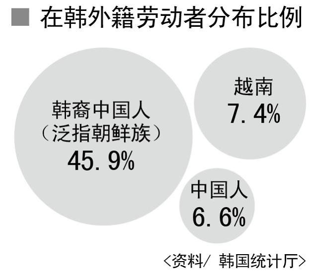 100万外籍人员在韩国务工,你在哪里？--中韩人力网济州岛工作签证申请中心010-67678282