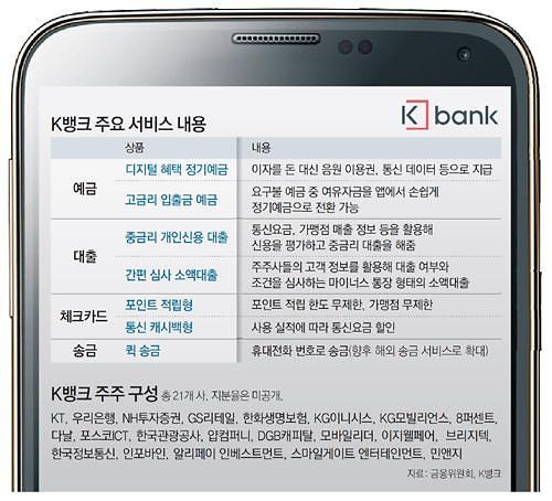 韩国K-bank利用ICT技术 首家互联网银行将问世 。--- 中韩人力网