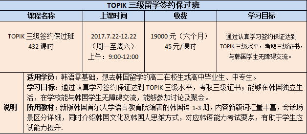韩语TOPIK考试等级分数线