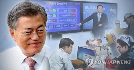 2018年韩国人均国民收入3万美元。---中韩人力网