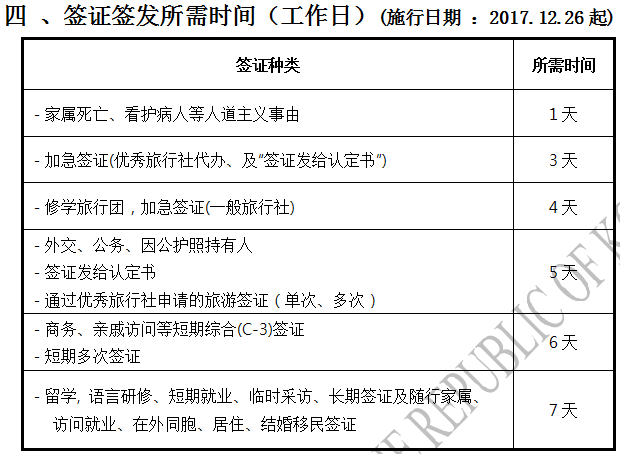 韩国驻中国大使馆最新通知：签证申请及签发程序变更通知