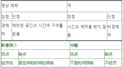 第57届韩语能力考试作文模拟范文——中韩人力网