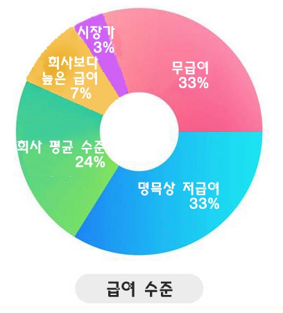 中 창업초기기업 CEO 33% 무급여, 53% 임대주택 거주——中韩人力网