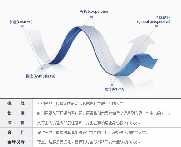 在华韩企招聘网