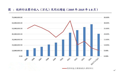 中国饮料市场竞争激烈，韩国饮料企业wellfine优势何在？
