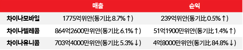 매출 -   中韩人力网
