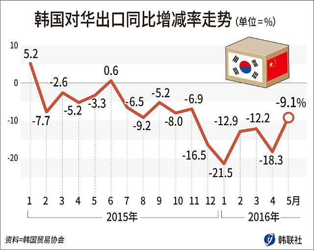 韩企招聘,韩国半导体产业,韩国平板电脑,韩国对华出口,韩国企业