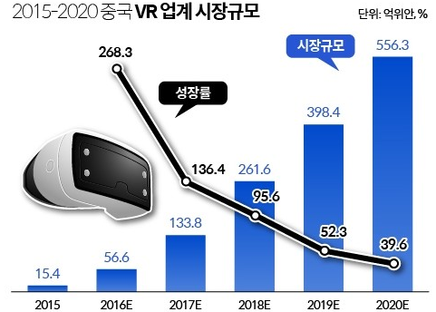 중국,VR,산업
