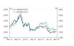 브렉시트, 중국, 금융시장, 영향, 중국 주식
