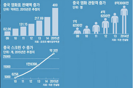 성정속도 -    中韩人力网