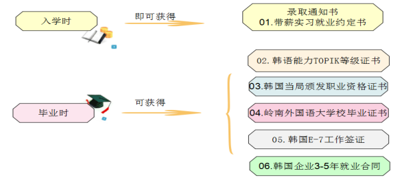 岭南外国语大学可以留学打工的学校