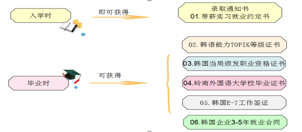 韩国岭南外国语大学带薪留学招生进行中