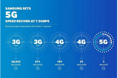 5g 통신  - 中韩人力网