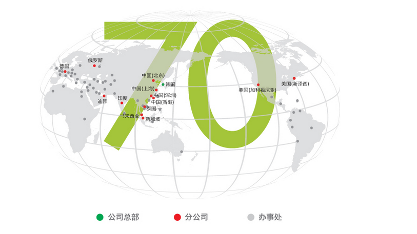 登腾（上海）医疗器械有限公司招聘信息