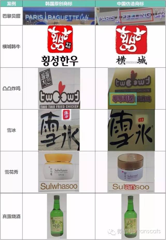韩国商标,韩国专利,韩国企业,韩国企业招聘,中韩人力网