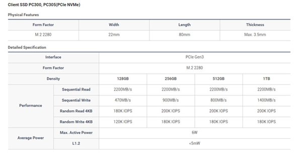 SK Hynix推出PC305系列M.2硬盘：最大1TB，读速2.2GB/s