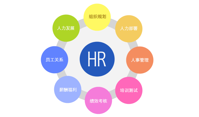 HR需要了解什么技能——中韩人力网