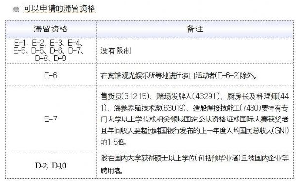 F-2-7签证申请滞留资格——中韩人力网