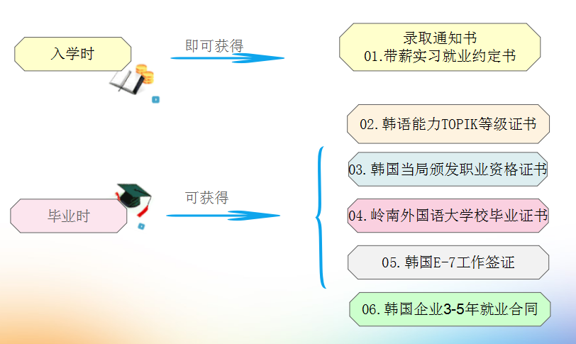 岭南外国语大学带薪留学招生简章