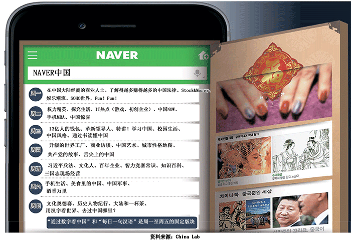 《中央日报》与“NAVER中国”。--- 中韩人力网