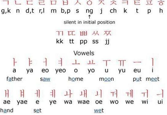 韩语学习,韩语自学,韩语基础,韩语口语,韩语日常用语中韩人力网