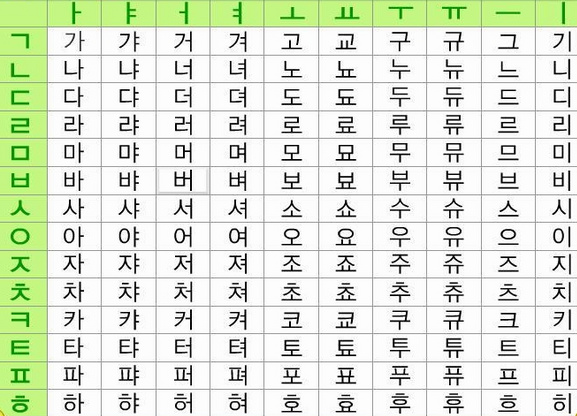 韩语学习,韩语学习快速入门,韩语学习资料,韩语学习方法,中韩人力网
