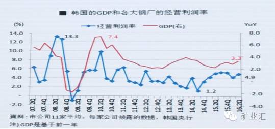 浦项钢铁,现代钢铁,韩国钢铁业,韩国钢铁公司,韩企招聘,韩语人才网