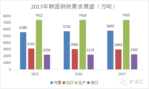 浦项钢铁,现代钢铁,韩国钢铁业,韩国钢铁公司,韩企招聘,韩语人才网