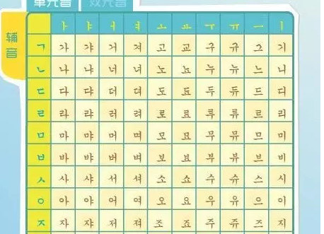 韩语入门,韩语学习,韩语入门技巧,,韩国成语,韩语初学者,韩语人才网