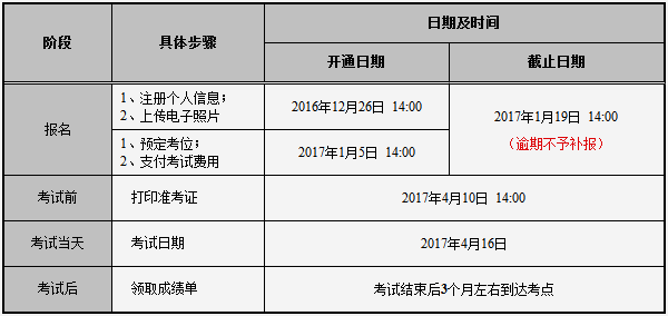 2017年4月份topik考试报名即将开始