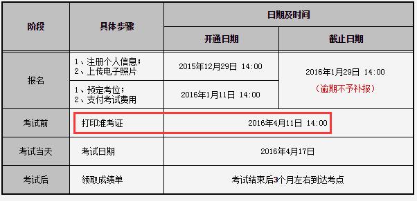 TOPIK报名系统上传的照片尺寸、规格有何要求？如何上传电子照片？