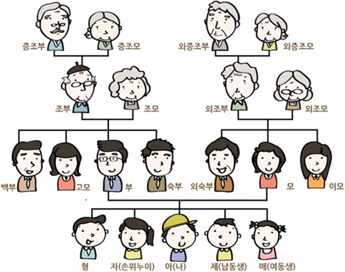 一定要了解的韩国传统民俗文化！