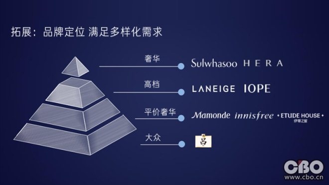 爱茉莉太平洋公司,韩国化妆品公司,韩企招聘网,在华韩企招聘网