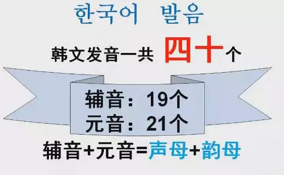 韩语学习,韩语初学者,韩语零基础学习,韩语入门,韩语学习网