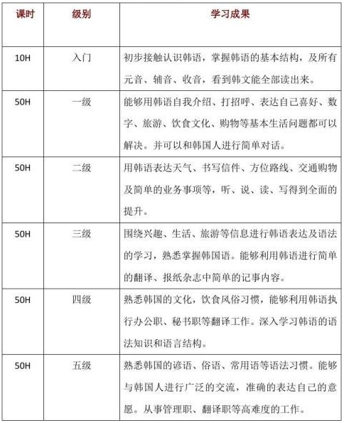 韩语学习,韩语初学者,韩语零基础学习,韩语入门,韩语学习网