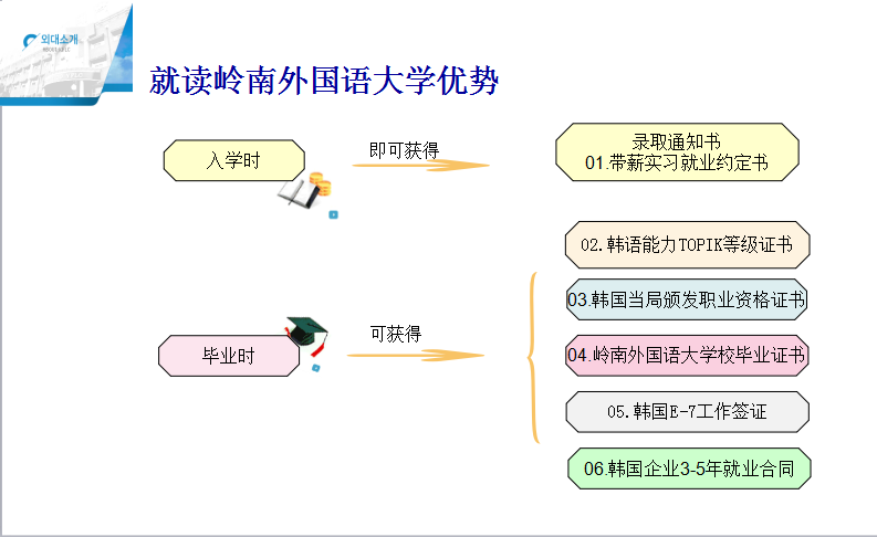 告别中国黑色高考，去韩国岭南外国语大学带薪留学！