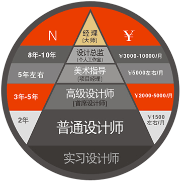 庆州大学韩中电影艺术学院视觉传达设计专业就业前景怎么样？