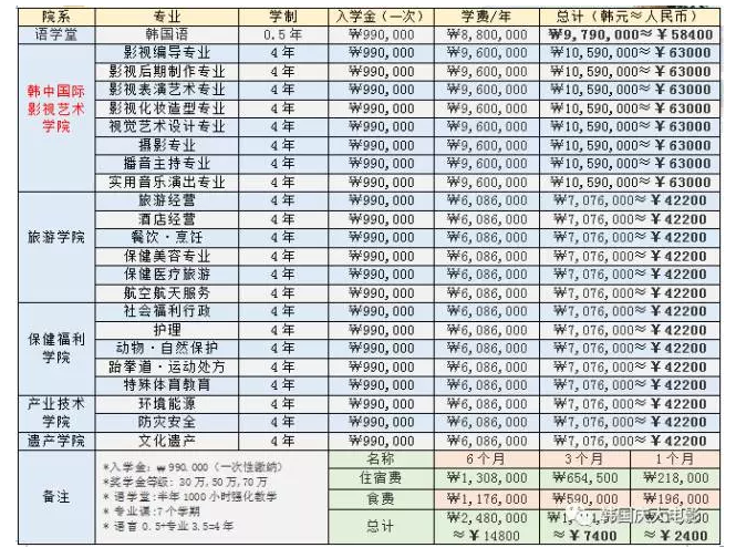 庆大韩中电影艺术学院——摄影专业介绍！